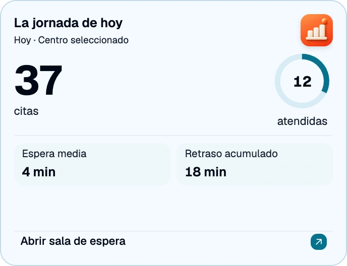 Vista de Agenda