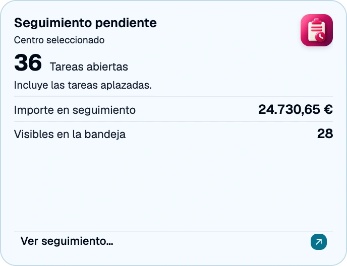 Información de CRM