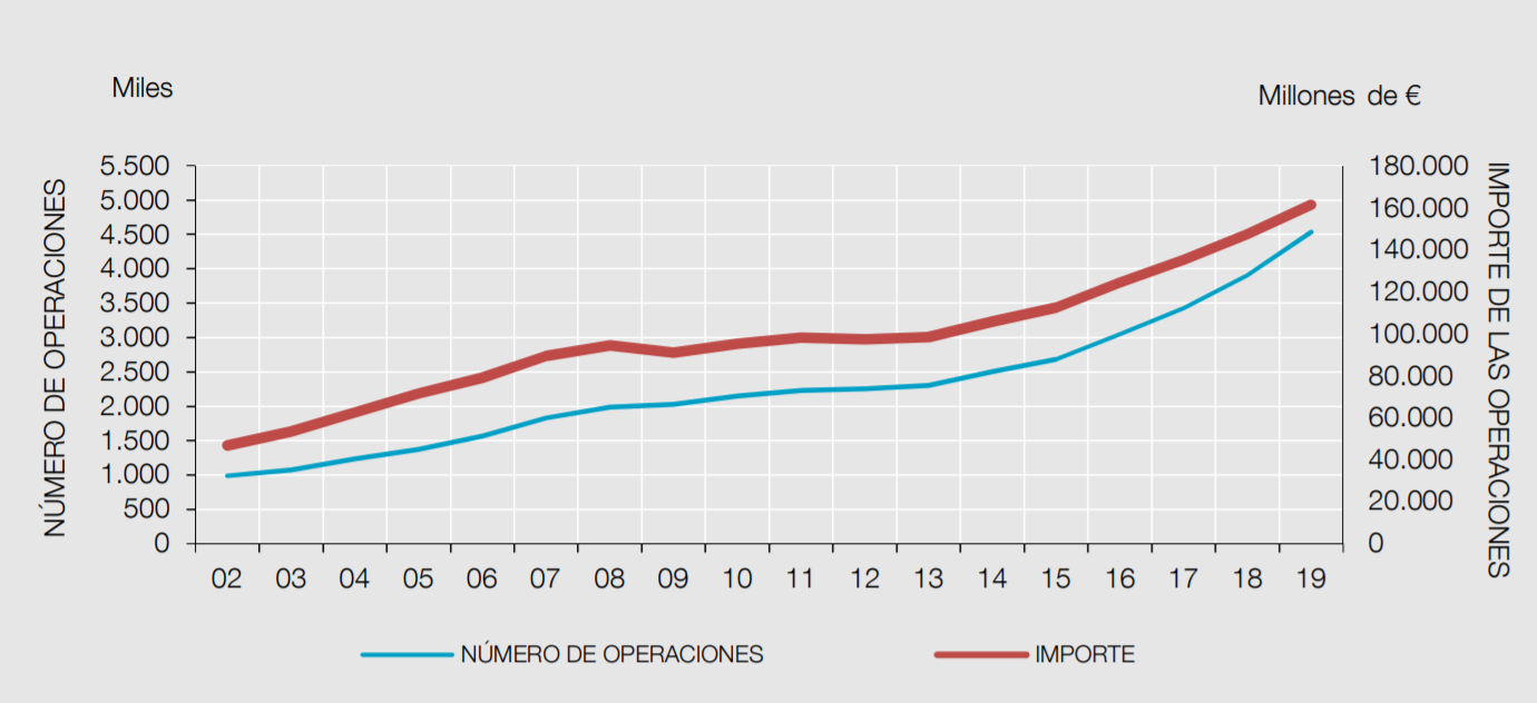 Operaciones anuales de compra en terminales punto de venta